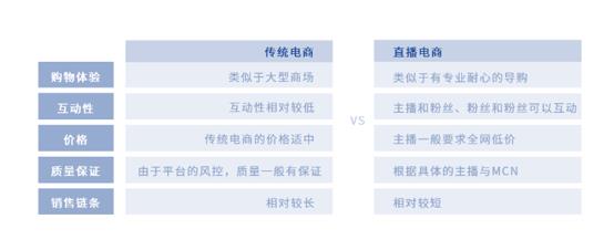 2022年的今天，你知道直播带货为什么会越来越火了吗？