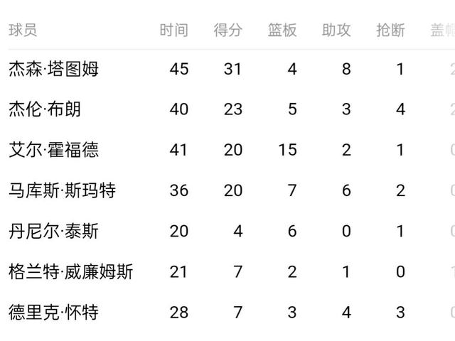 双11战报 医药（双11战报2021）