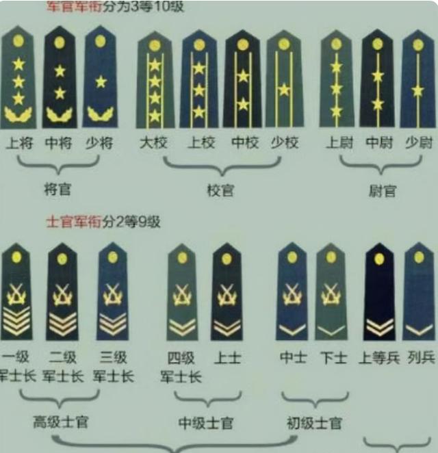 中国中将军衔名单图片