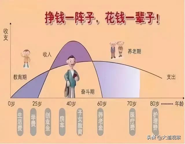 中产阶级标准中国官方收入（中产阶级标准中国官方家庭）