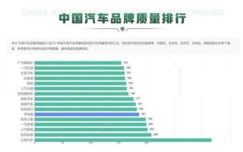 口碑好的国产车排行榜（国产车性价比排行榜前十名）