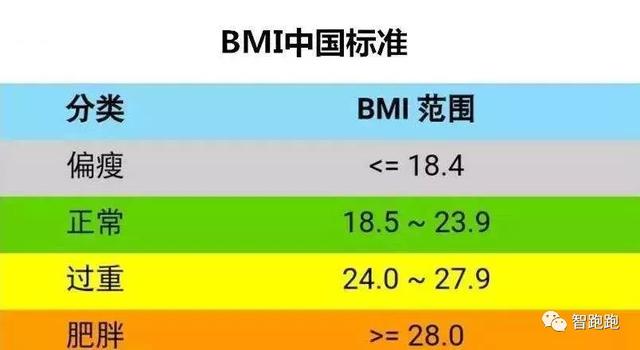 身高体重bmi计算方法mi计算方法及标准表（身高体重bmi计算方法）
