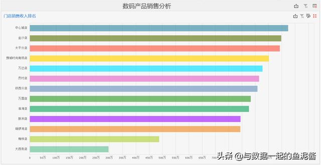 店数据账号（全国剧本杀门店数据）