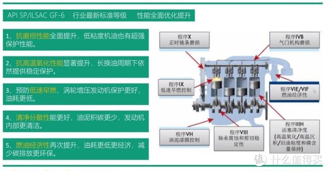 出光0w20全合成机油怎么样多少钱（出光0w20全合成机油怎么样 雷克萨斯）