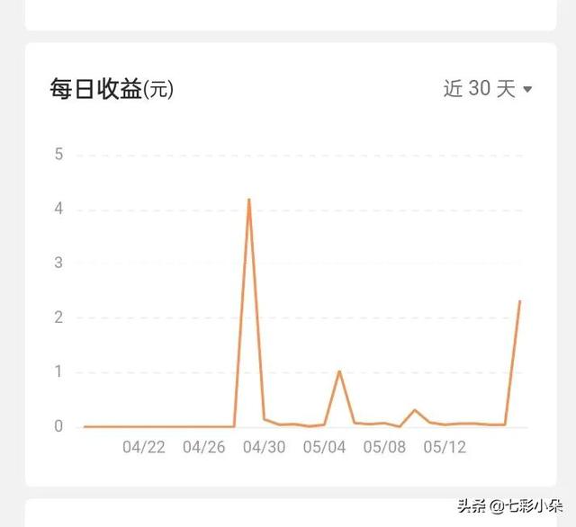 看小说赚零花钱哪个好（看小说赚零花钱哪个平台好）
