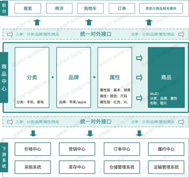 sku通俗点的意思是大小还是小写（物流sku通俗点的意思）