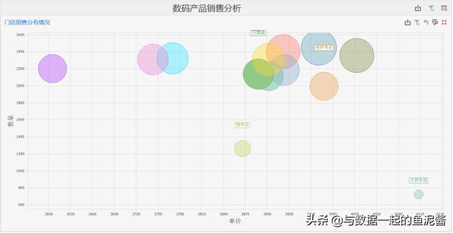 店数据账号（全国剧本杀门店数据）