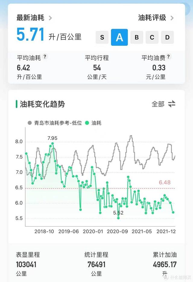 出光0w20全合成机油怎么样多少钱（出光0w20全合成机油怎么样 雷克萨斯）