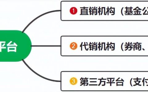 十大正规网投平台（10大网投平台）