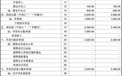 资产总额在报表哪里看企业资产总额怎么算（账面净资产总额在报表哪里看）