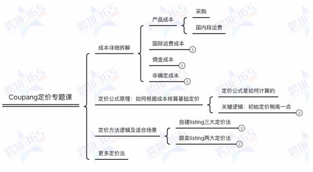 产品定价计算公式（产品定价策略）