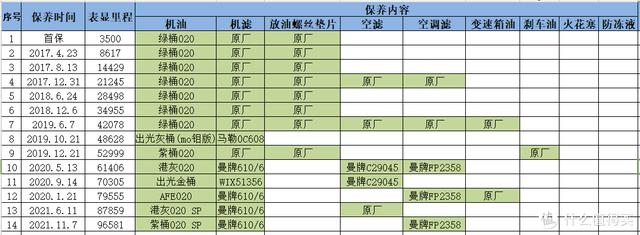 出光0w20全合成机油怎么样多少钱（出光0w20全合成机油怎么样 雷克萨斯）