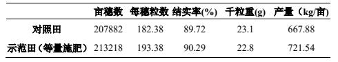 洋丰肥料价格表17-17-17（洋丰肥料价格表2017）