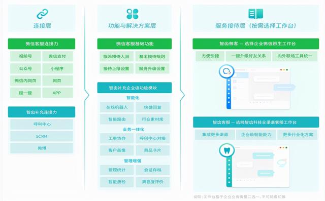 微信客户服务平台电话（微信客户服务平台电话号码是多少）