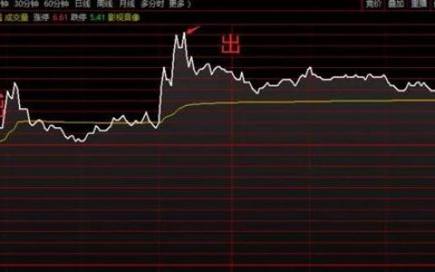 跳空缺口不补九死一生下跌（向下跳空缺口不补九死一生）