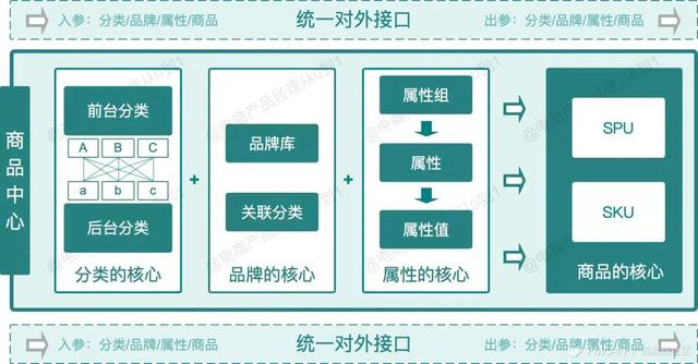 sku通俗点的意思是大小还是小写（物流sku通俗点的意思）