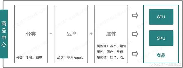 sku通俗点的意思是大小还是小写（物流sku通俗点的意思）