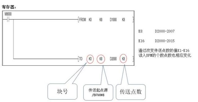 三菱plc通讯参数设置方法（三菱plc默认通讯参数）