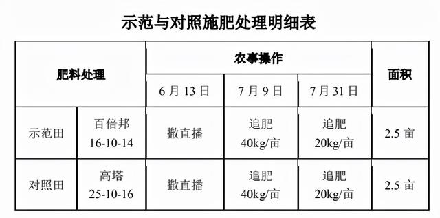 洋丰肥料价格表17-17-17（洋丰肥料价格表2017）