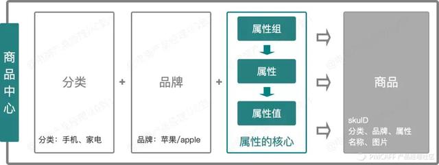 sku通俗点的意思是大小还是小写（物流sku通俗点的意思）