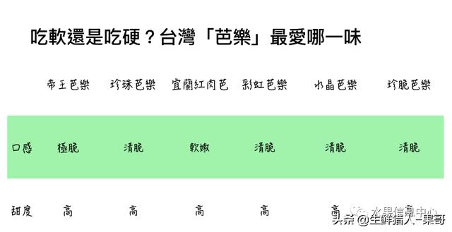 南方水果名称图片大全菠萝蜜（南方水果名称图片大全番荔枝）