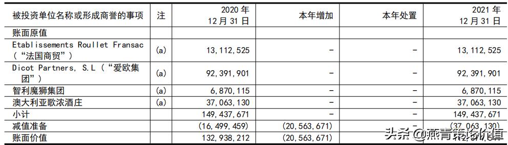 张裕红酒价格大全（张裕干红酒价格）