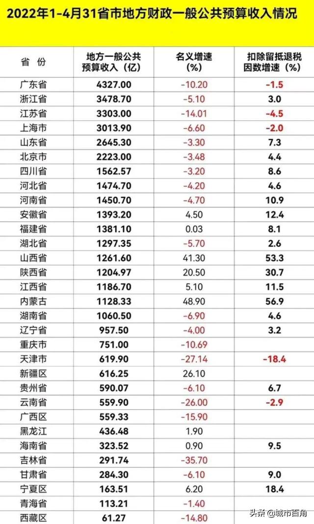 中国省份经济排名2020（中国各省经济排名2021）