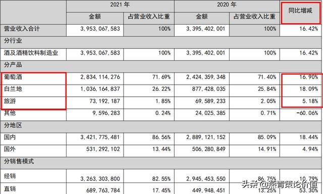 张裕红酒价格大全（张裕干红酒价格）