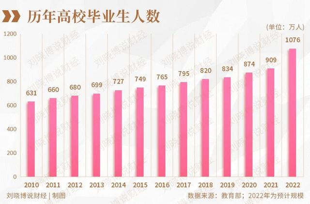 深圳市人口总数2022（上海市人口总数2022）