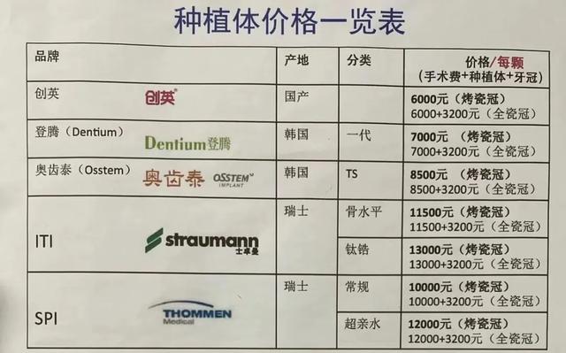 杭州一颗种植牙费用（种植牙价格2021）