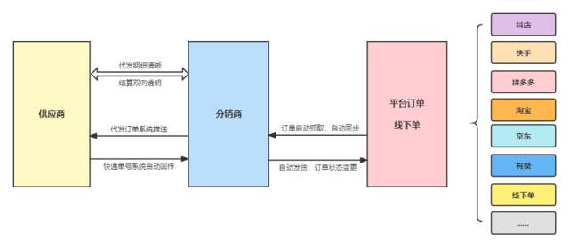 拼多多如何找货源一件代发（一件代发的货源怎么找）