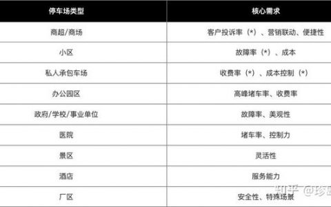 云获客注册（云获客的问题）