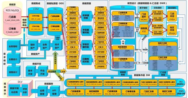 c# 工作流引擎（.net工作流框架）