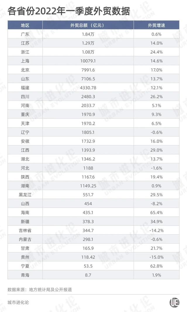 中国各省人均gdp排名2021最新排名（中国各省人均gdp排名2021美元）