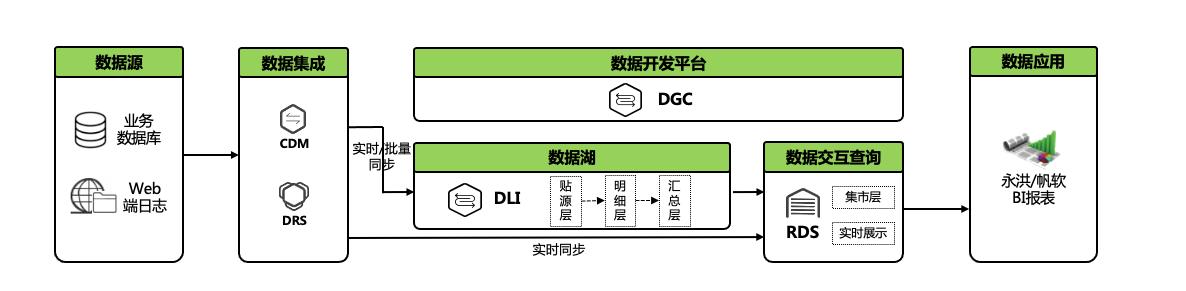 c# 工作流引擎（.net工作流框架）