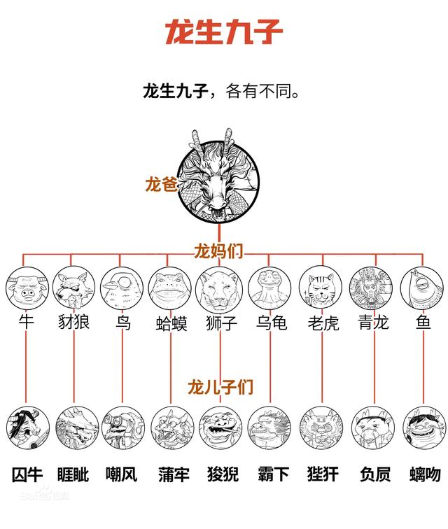 龙的九个儿子各个图片及含义（龙的九个儿子分别是什么图片）