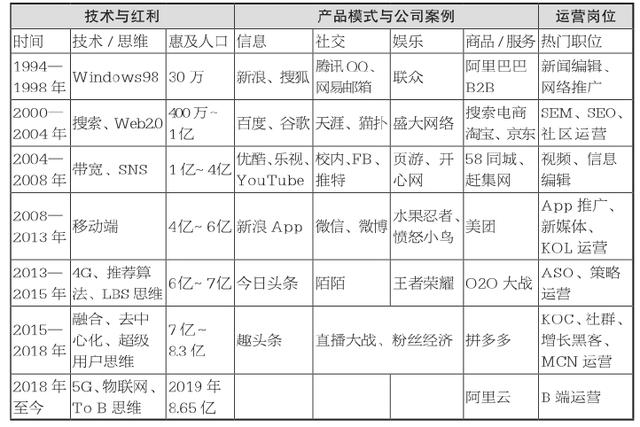 运营是做什么的工作内容（运营具体是什么工作）