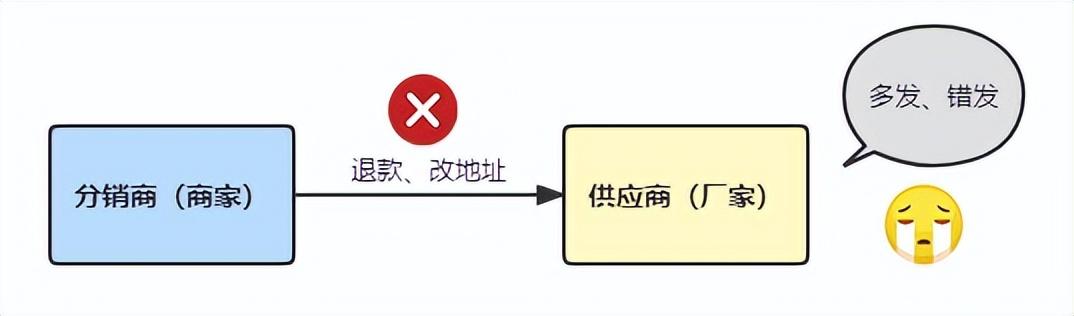 拼多多如何找货源一件代发（一件代发的货源怎么找）