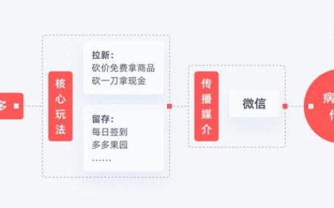 淘宝卖家3个心要多少个好评（淘宝多少好评是三心）