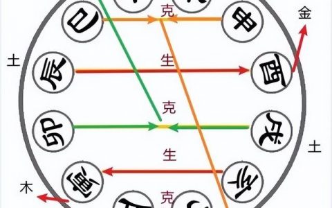 流年卯申暗合（流年寅丑暗合 私情）