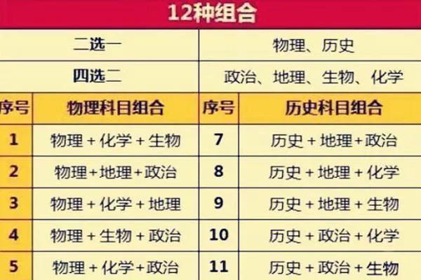 医学差类专业好就业吗_医学类不好就业的专业_医学类最差的专业