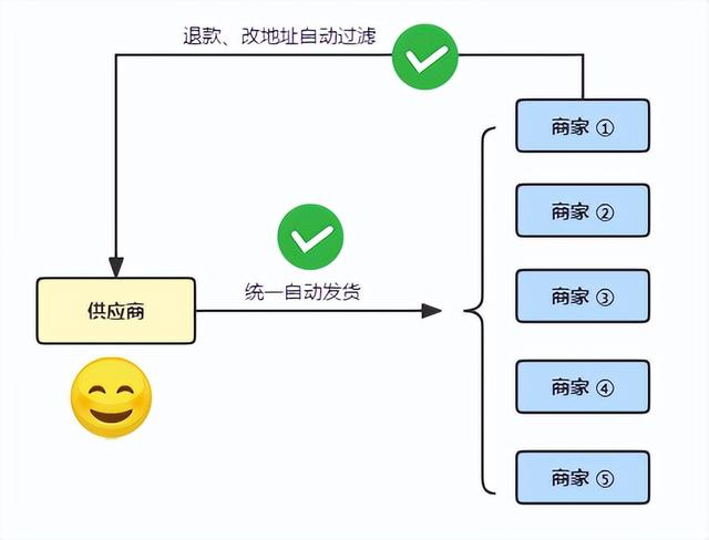 拼多多如何找货源一件代发（一件代发的货源怎么找）