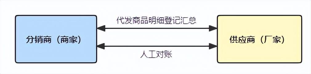 拼多多如何找货源一件代发（一件代发的货源怎么找）