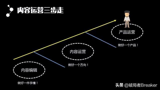 内容运营（电商内容运营是做什么的）