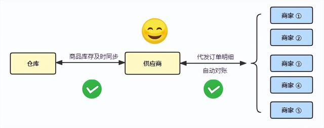 拼多多如何找货源一件代发（一件代发的货源怎么找）