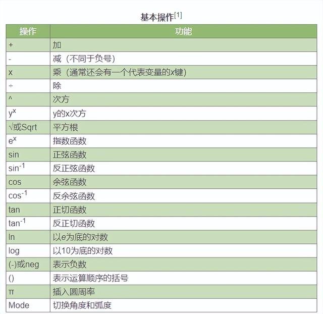 得力计算器功能键介绍大全图解（得力计算器使用方法说明书）