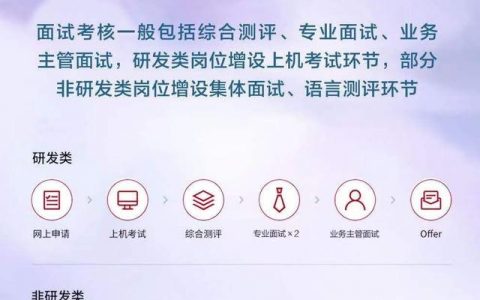 华为职级工资对照表2020（华为职级工资对照表）