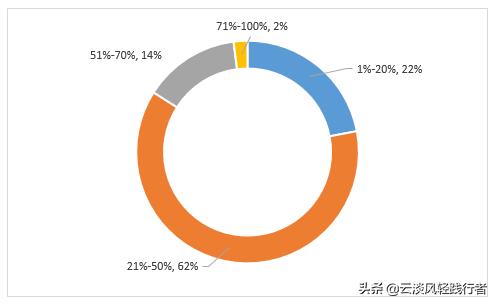 上海人口数量2022年统计（北京人口数量2021年统计）