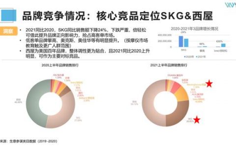 一个新手怎么做市场调研（如何做一个市场调查）
