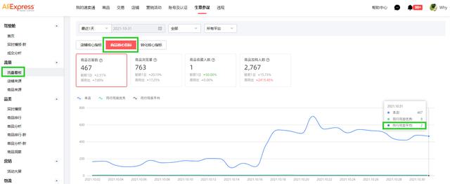 淘宝加购人数多少是高（淘宝加购人数包含支付人数吗）